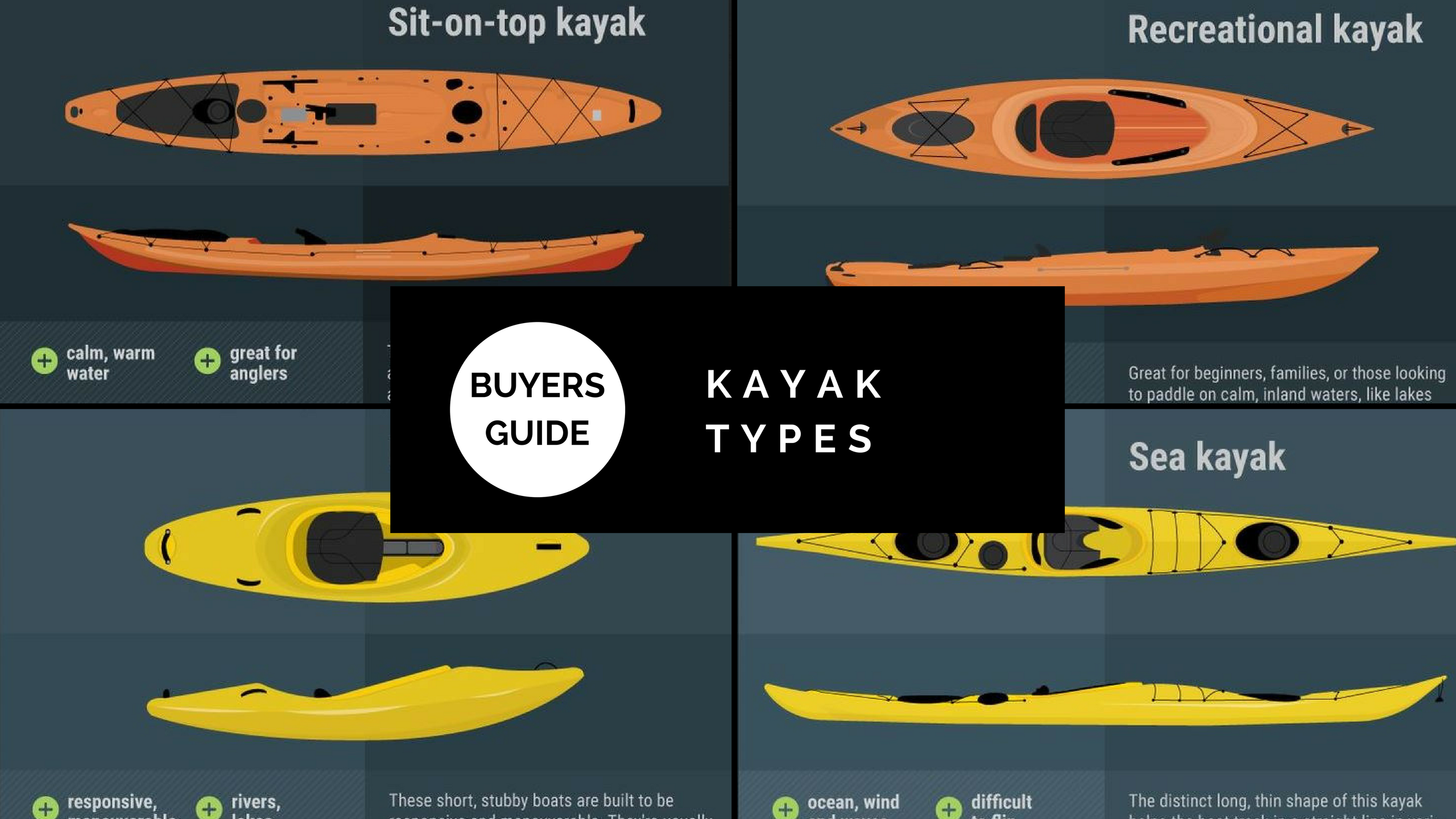 Kayak Types Explained At Josie Bennett Blog Kayak Types Explained At Josie Bennett Blog